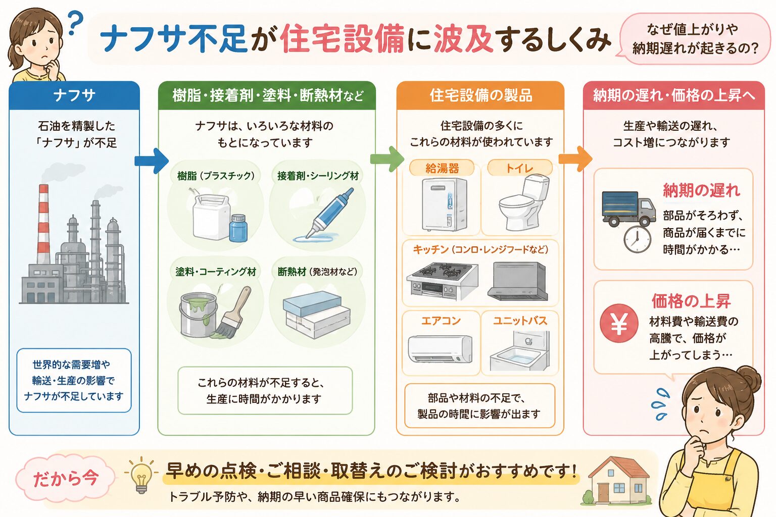 住宅設備の故障で困る家族