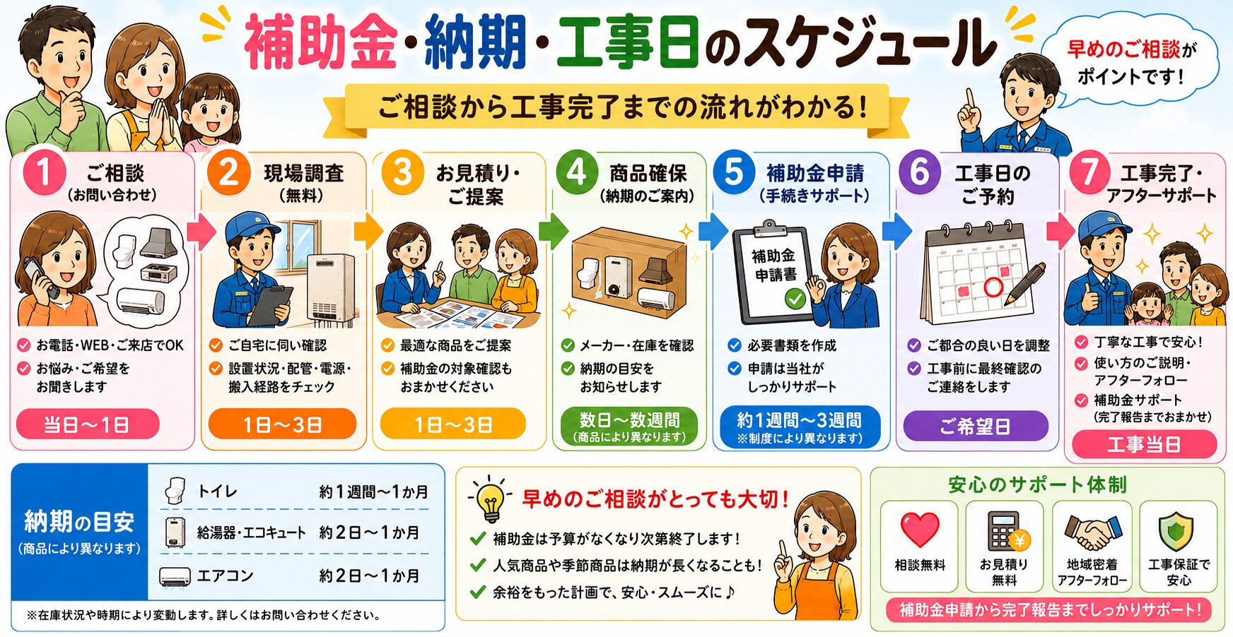 住宅設備の故障で困る家族