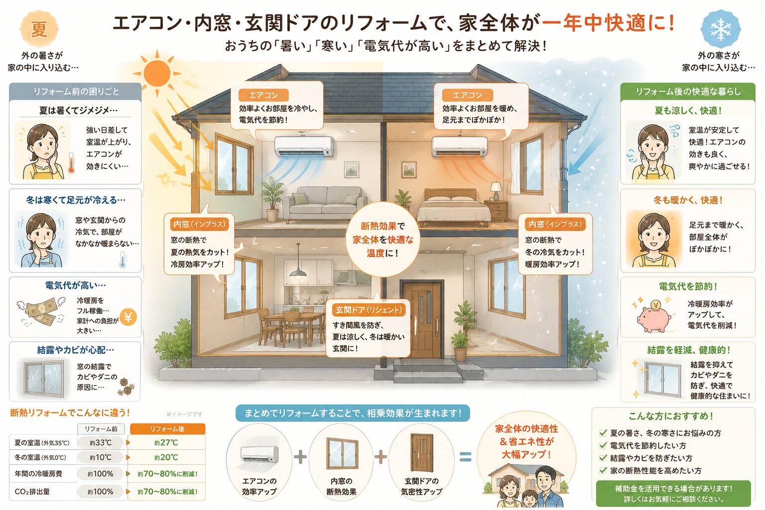 住宅設備の故障で困る家族