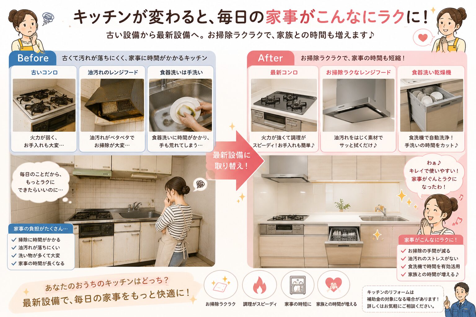 住宅設備の故障で困る家族